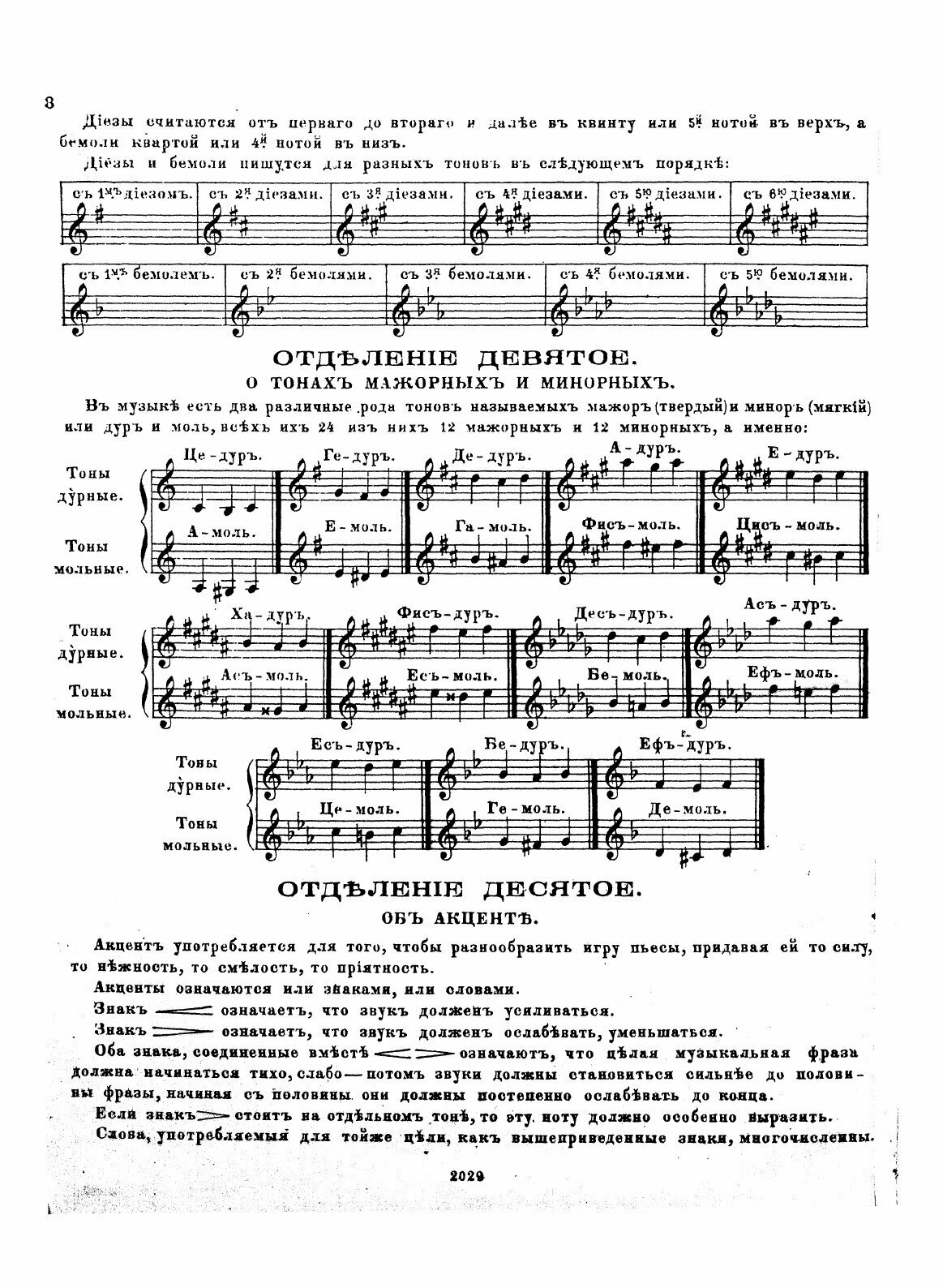 Книга Теоретическая и практическая школа для семиструнной гитары - фото №6