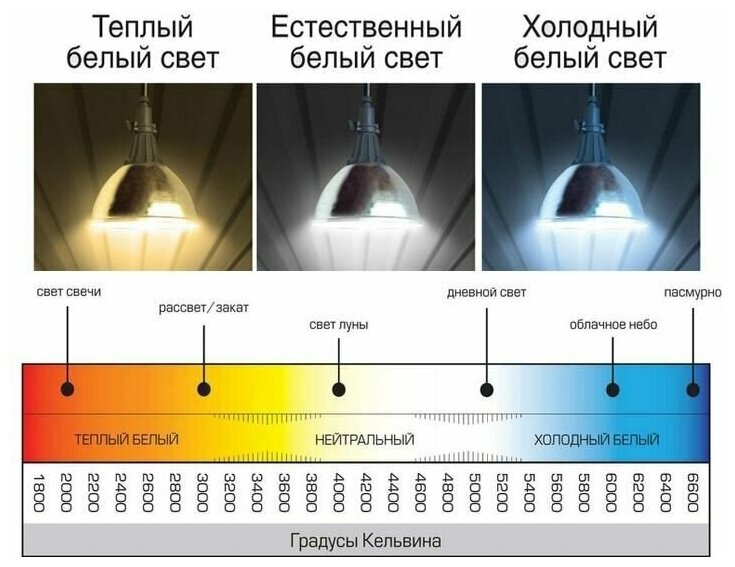 Лампа светодиодная стандартной формы BELLIGHT А70 25 Вт Е27 220В 4000К 2100Lm - фотография № 5