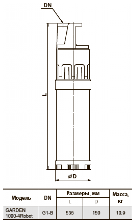 Насос погружной Garden 1000-4Robot "Насосы+" - фотография № 8