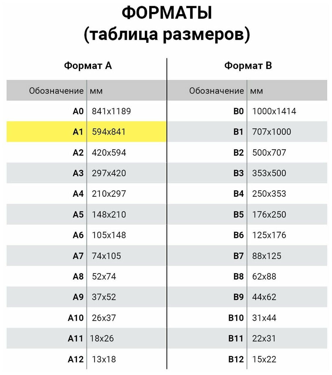 Ватман Brauberg формат А1 (610 х 860 мм), гознак С-Пб, плотность 200 г/м2, комплект 3 листа,