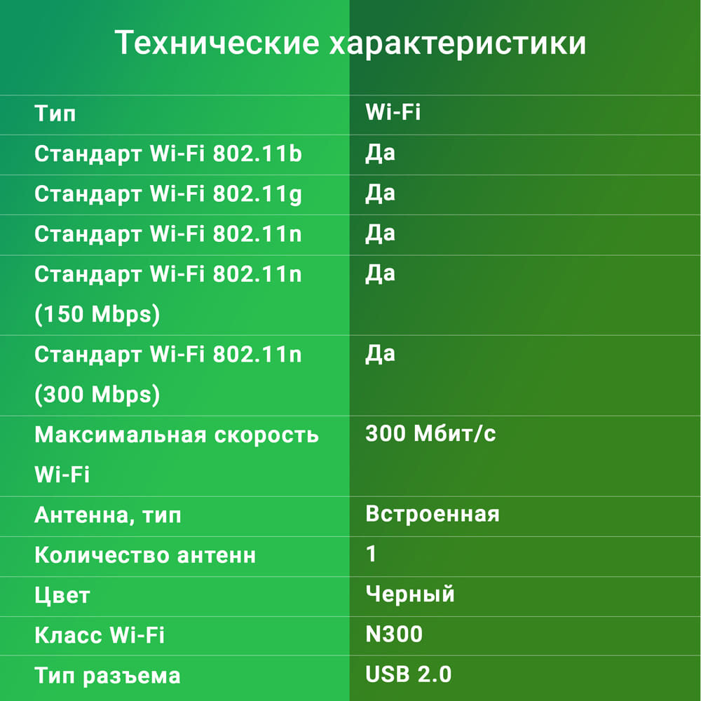 Сетевой адаптер Wi-Fi Digma DWA-N300C N300 USB 20 (ант внутр) 1ант (упак:1)