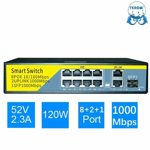 PoE Коммутатор ART-3111SFP1000M 8 PoE100M2 GigabitUpLink1 SFP1000M 120Вт 4900₽