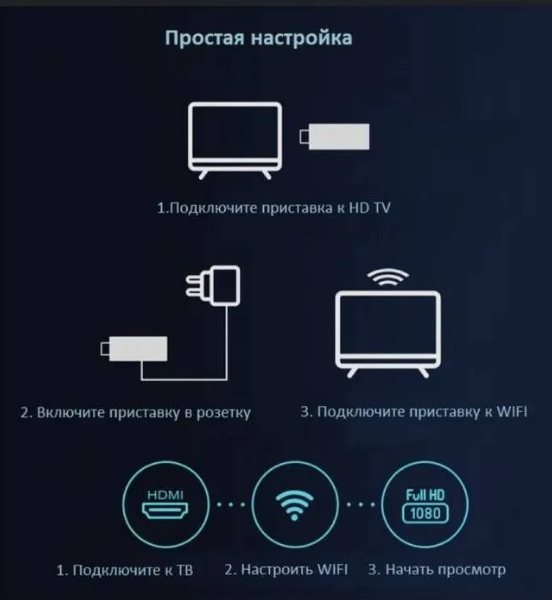 Smart TV-приставка Android MX10 от STIK с поддержкой 4K и Wi-Fi — фото 1
