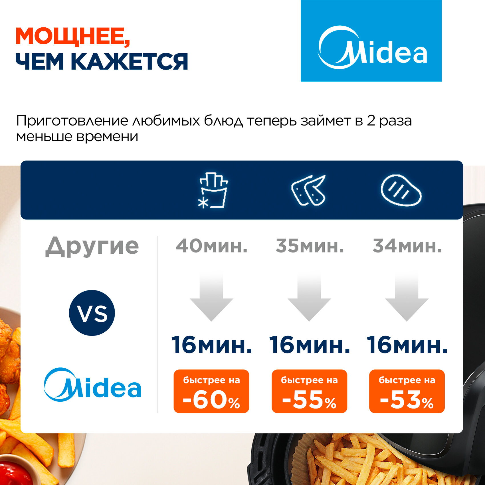Аэрогриль Midea MAF-1040, 1500 Вт, 4 литра, сенсорное управление, 8 автоматических программ, черный — фото 1