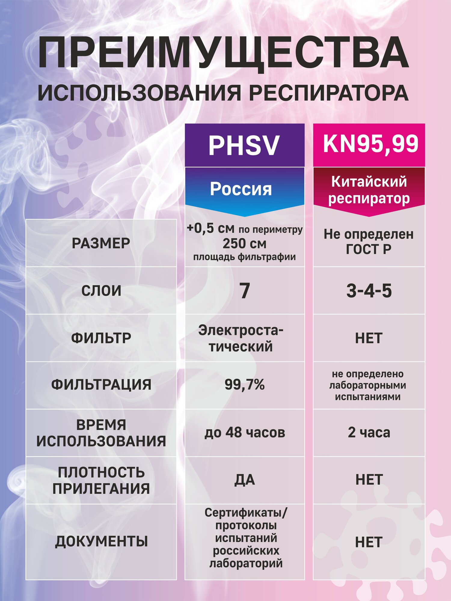 Изображение Респиратор маска FFP3, многоразовая, от инфекций, от пыли, аллергии, химии, 5 штук