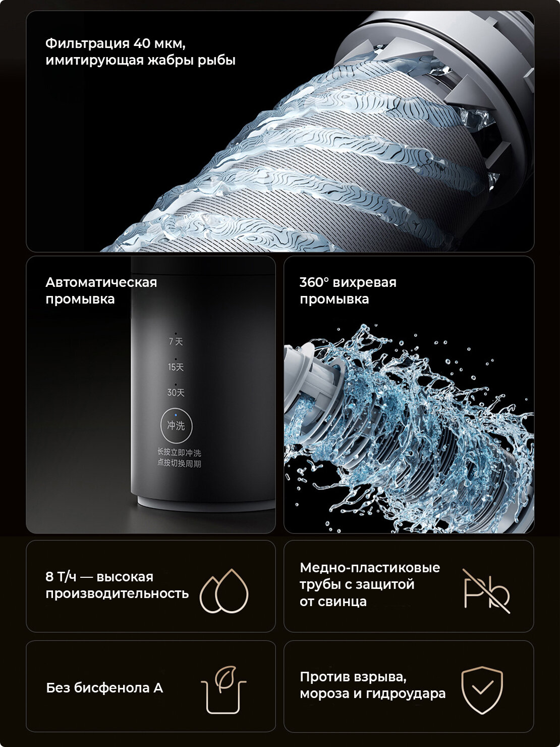 Картинки Фильтр предварительной очистки проточной воды Xiaomi Mijia Front Filter Pro Dark Gray (MJQZGLQZLDB)