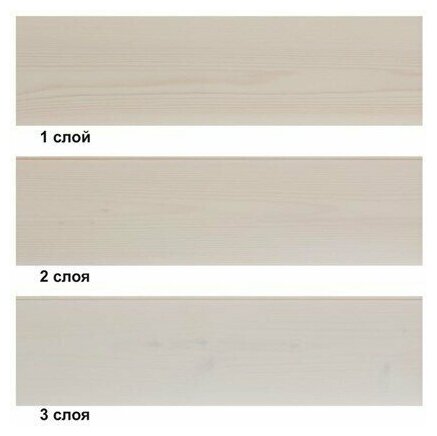Пропитка для дерева водная Dufatex aqua 0.75 л цвет белый для защиты различных изделий из древесины. Средство не рекомендуется для покрытия полов