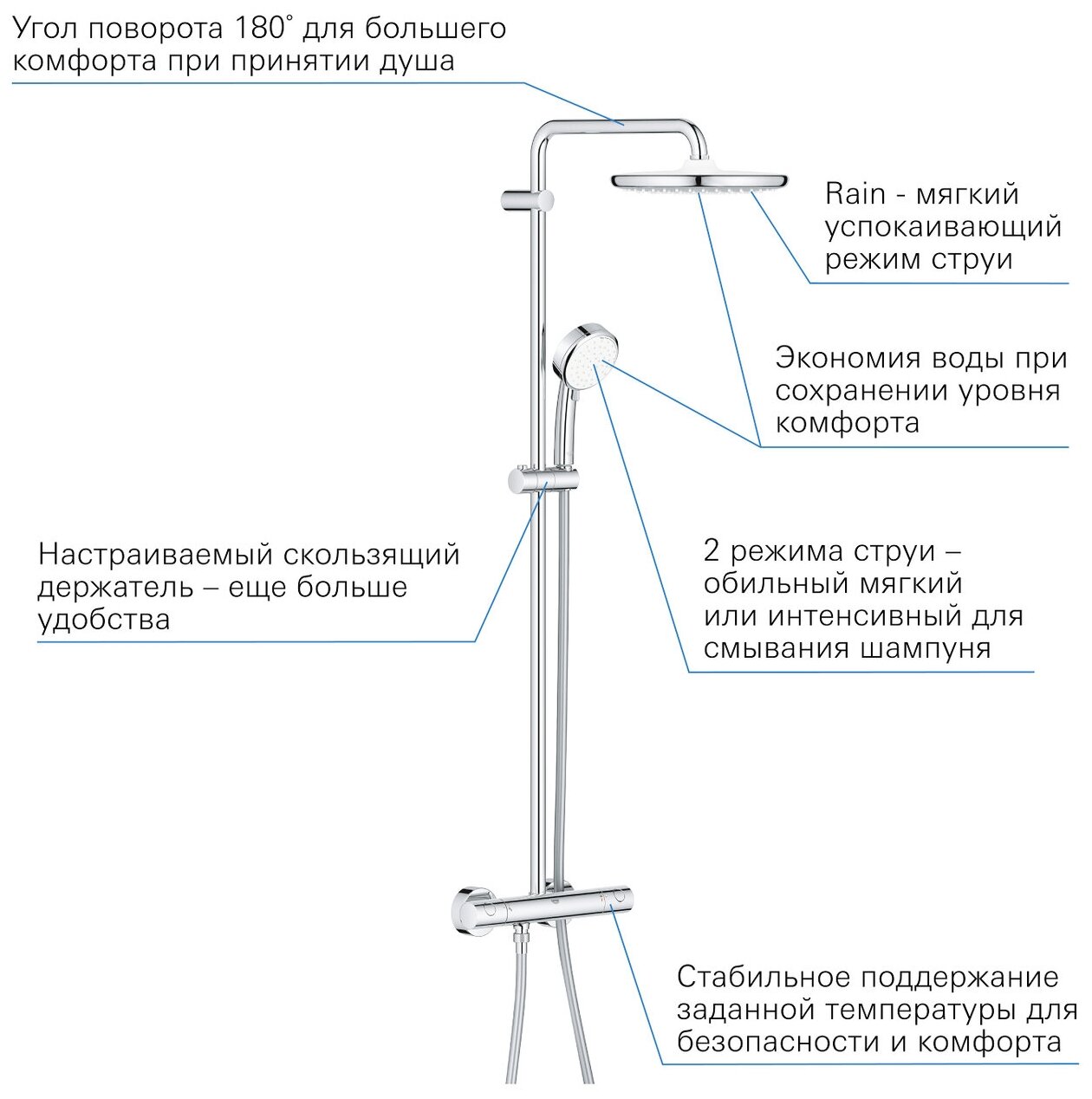 Душевая система Grohe Tempesta Cosm.Sys 250 26670000 термостат хром - фотография № 8