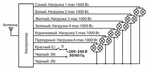 6-канальный контроллер пульт для дистанционного управления освещением Y6 Elektrostandard - фото №3