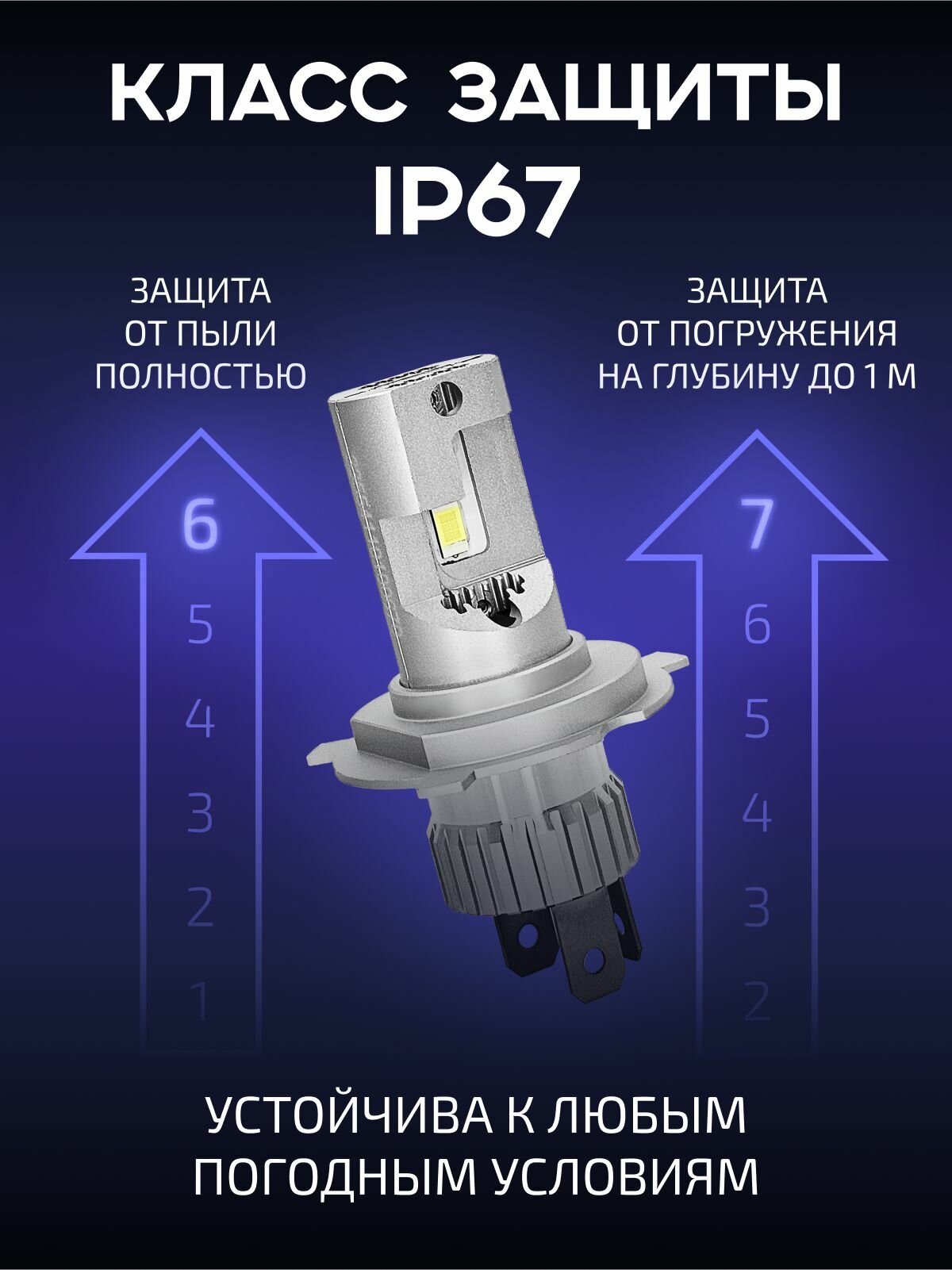 Лампы светодиодные LED H4 Clearlight Compact 15W 4500lm 4300K 2шт — фото 1