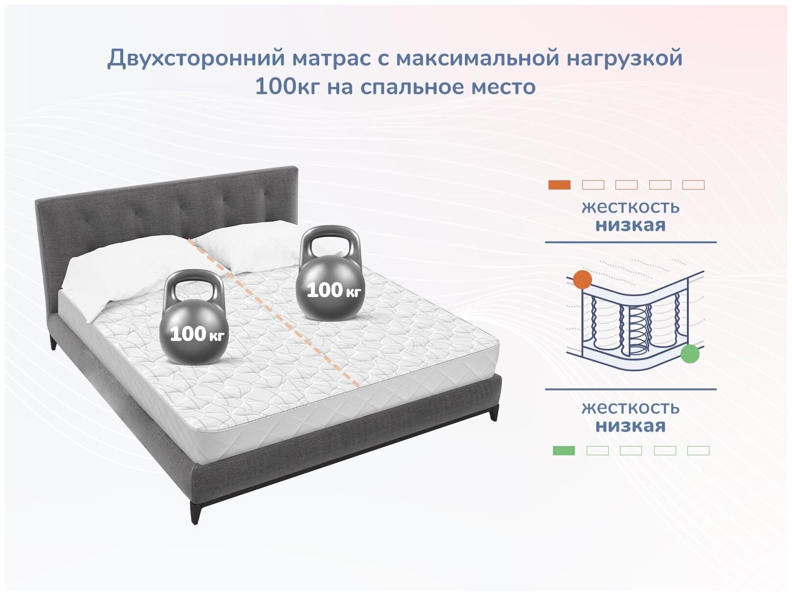 Взрослые матрасы Dimax ОК Базис 140x180 - фотография № 19