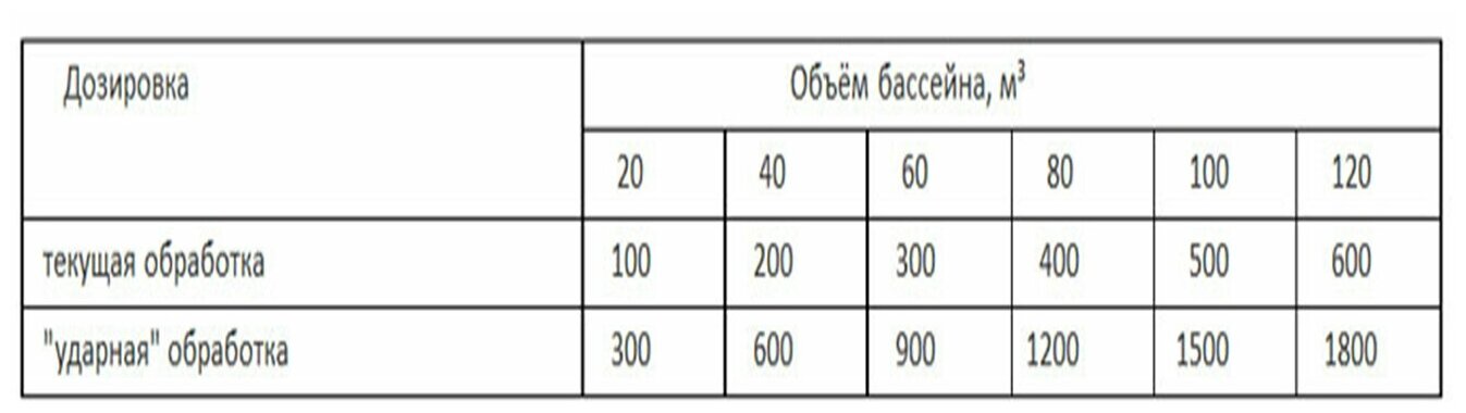 Средство для бассейна / Химия для бассейна против водорослей Альгитинн, канистра 3 литра - фотография № 4