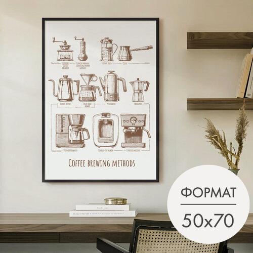 Изображение товара Постер "Кофеварки ретро" 50x70 без рамки на стену для интерьера