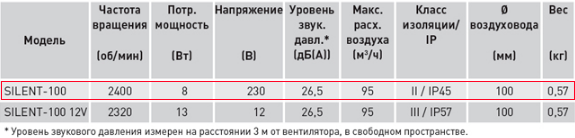 Вентилятор Soler&Palau - фото №18