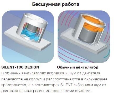 Вентилятор Soler&palau - фото №14