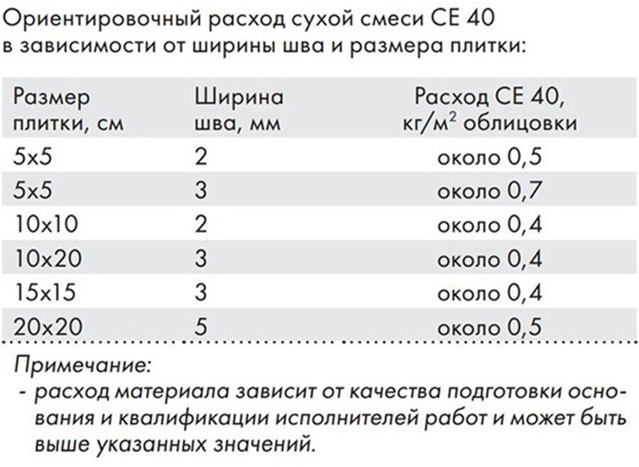 Затирка для узких швов Церезит CE 33 2кг, розовый - фотография № 11