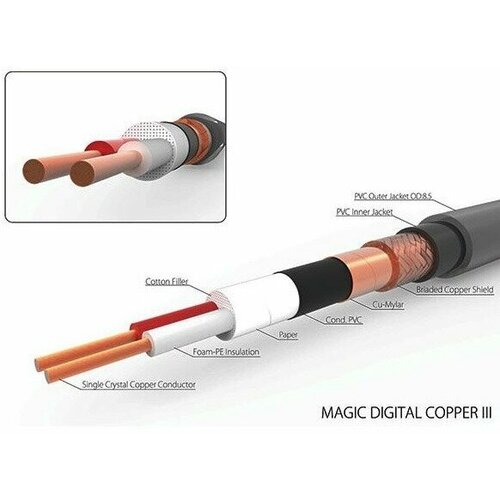 Кабель AES/EBU в нарезку Harmonic Technology Magic Digital Copper III 110-ohm, 1 м