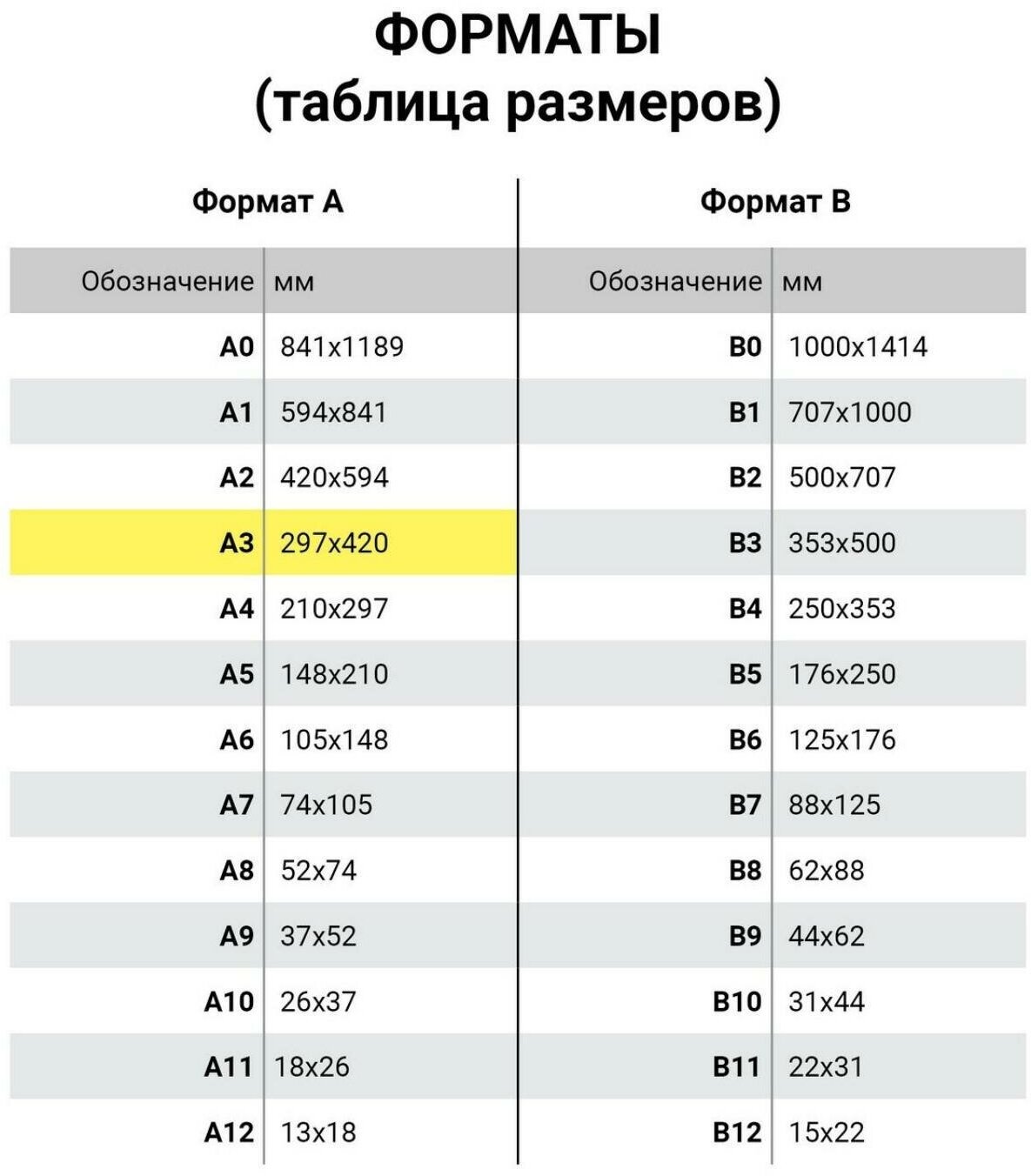 Папка для черчения, А3, 24 листа Brauberg - фото №9