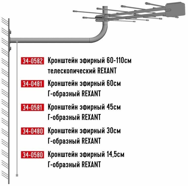 Эфирный телескопический кронштейн REXANT - фото №4