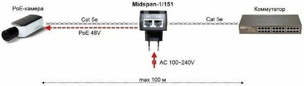 PoE инжектор Osnovo (Midspan-1/151GA)