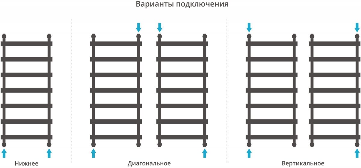 Водяной полотенцесушитель Сунержа - фото №7