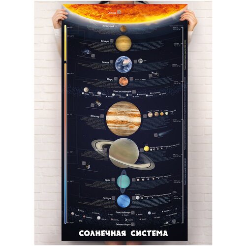 Умный плакат "Солнечная система"