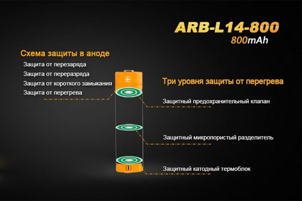 Аккумулятор Li-Ion 800 мА·ч 36 В Fenix 14500 ARB-L14-800