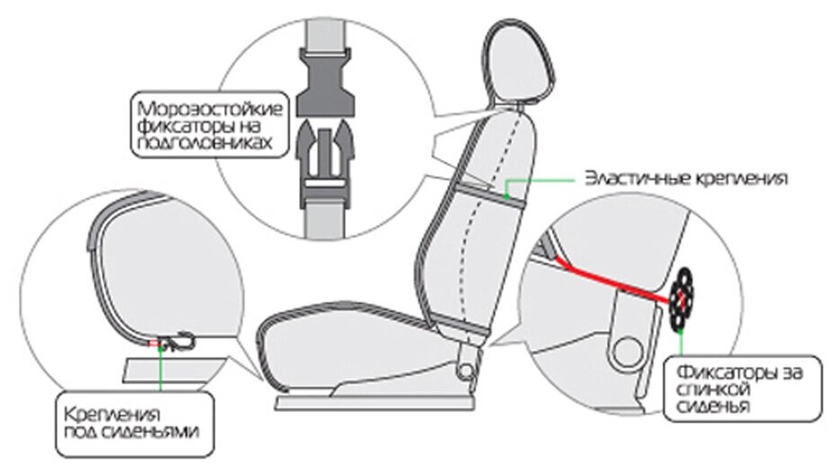 Как крепить чехлы на сидения авто схема и описание