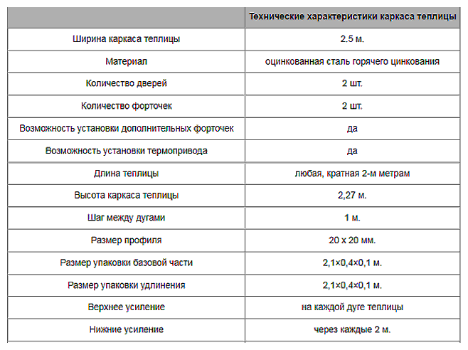 Теплица арочная AGRUS каркас 2.5х6х2,27 оцинкованная,краб (шаг 1м) - фотография № 2