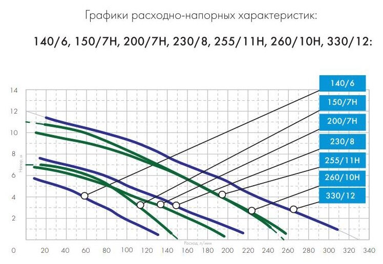 Насос ДЖИЛЕКС - фото №8