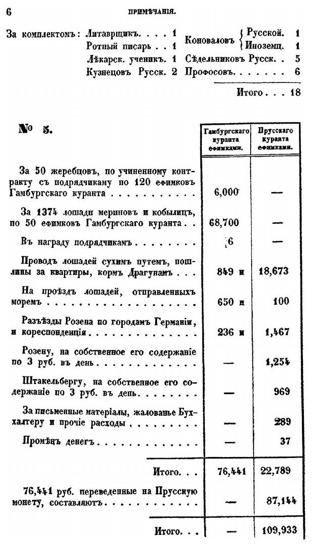 Книга История лейб-Гвардии конного полка (1731-1848) Часть Iii - фото №5