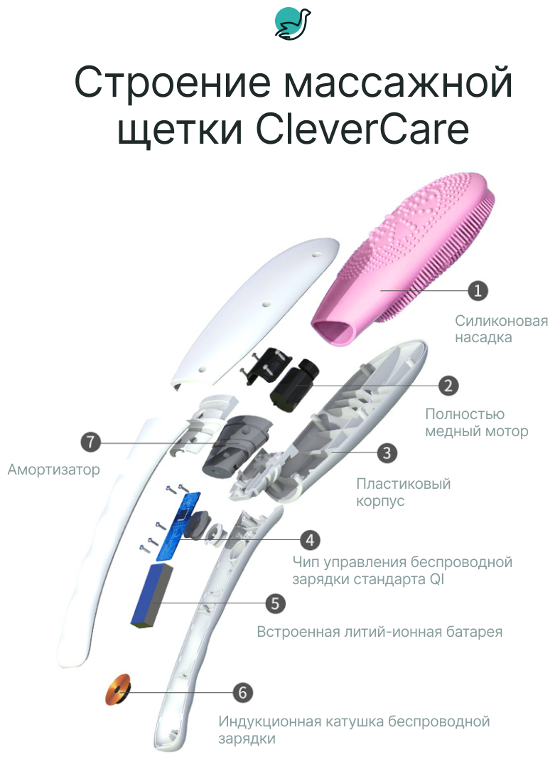 Щетка для тела CleverCare массажная электрическая розовый - фотография № 5