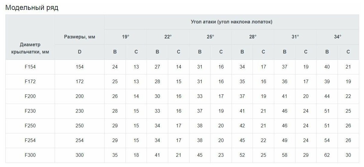 Крыльчатка вентилятора D200мм всасывание, угол наклона лопаток 28 градусов