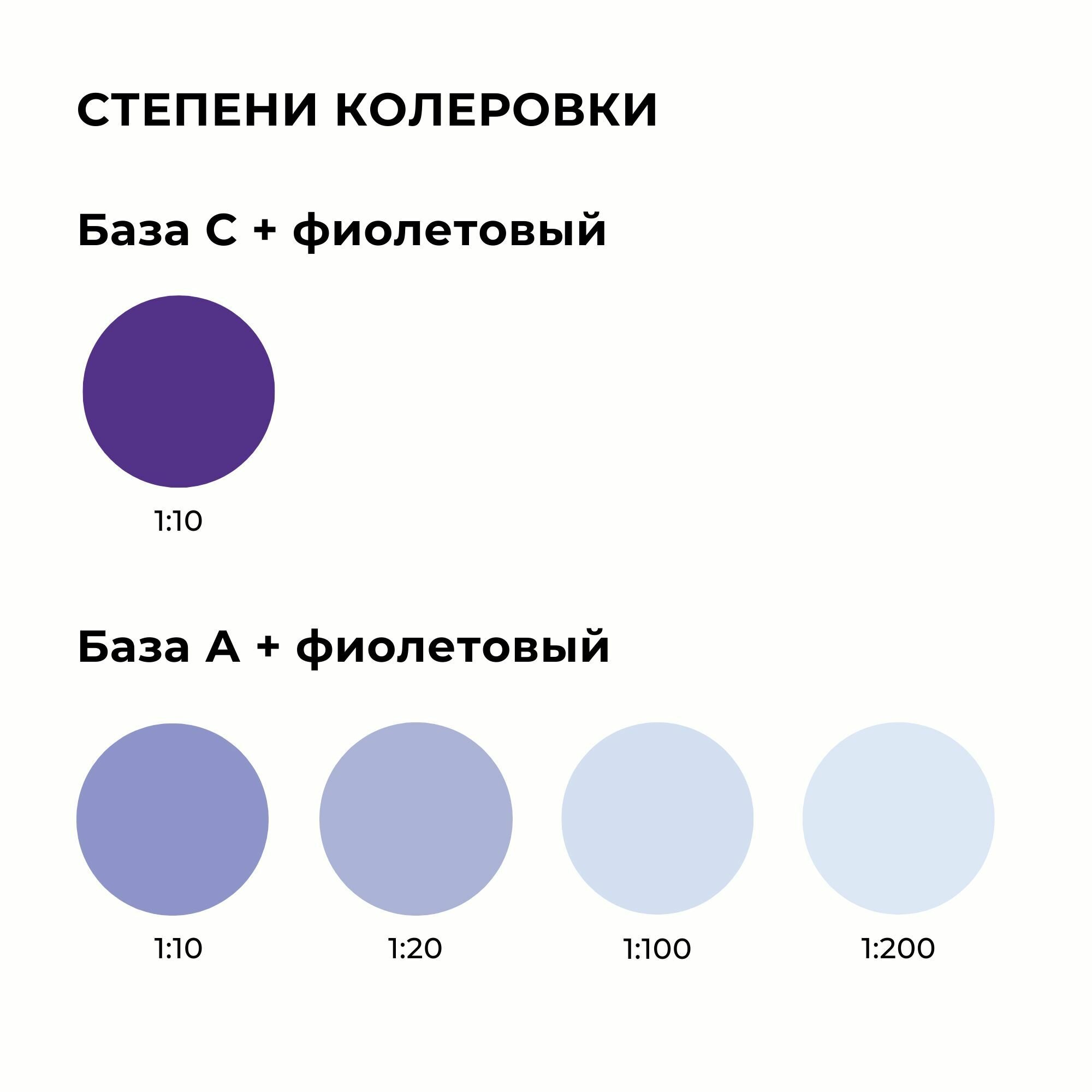 Колер-паста универсальная на водной основе NEOMID Фиолетовый (2 шт.) / Для акриловых и алкидных красок, для эмалей, лаков и масел, для штукатурки - фотография № 3