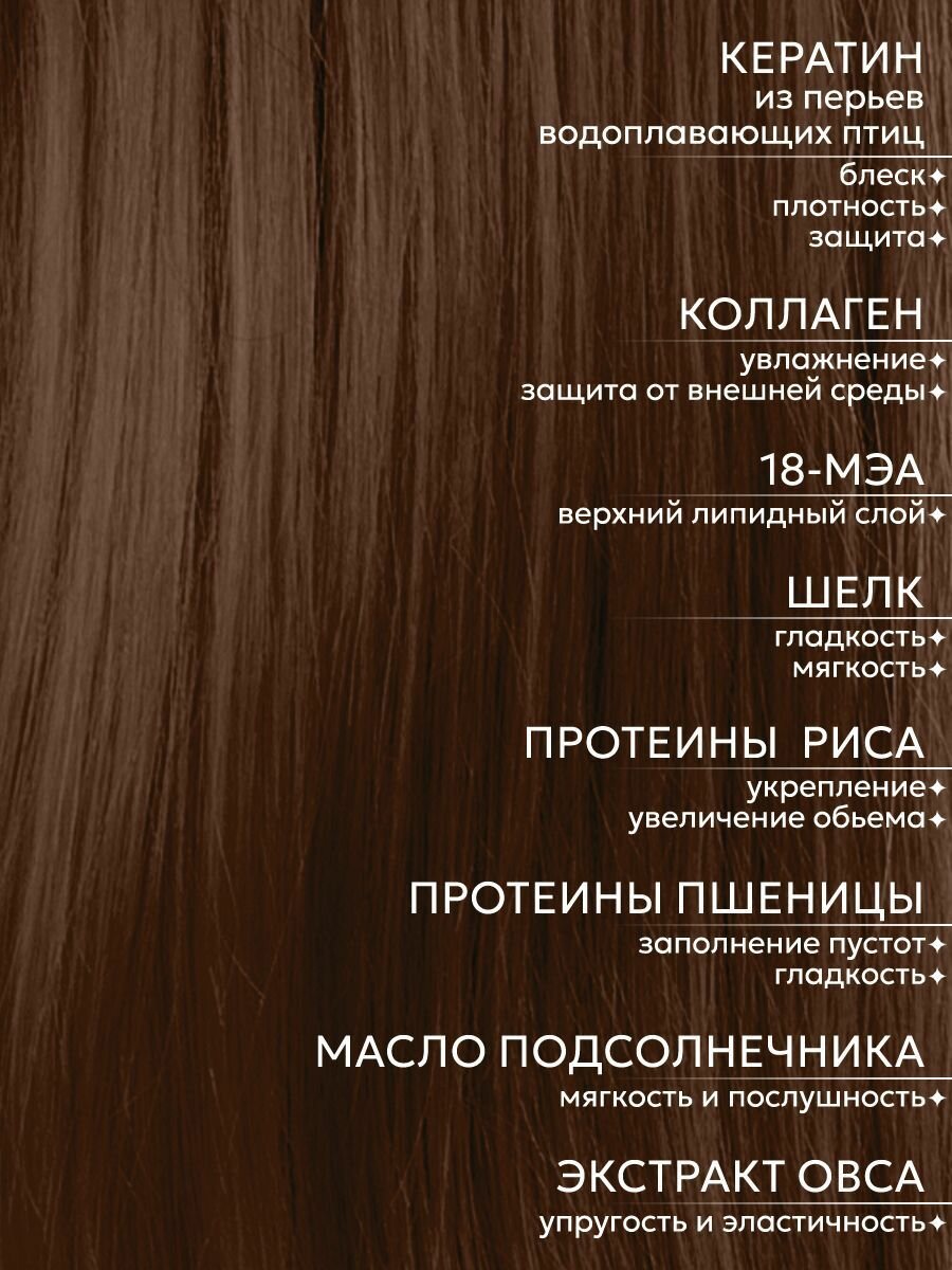 Обзор: VIRGIN HAIR Протеиновая липидная маска с 18 меа для длинных волос от секущихся кончиков 