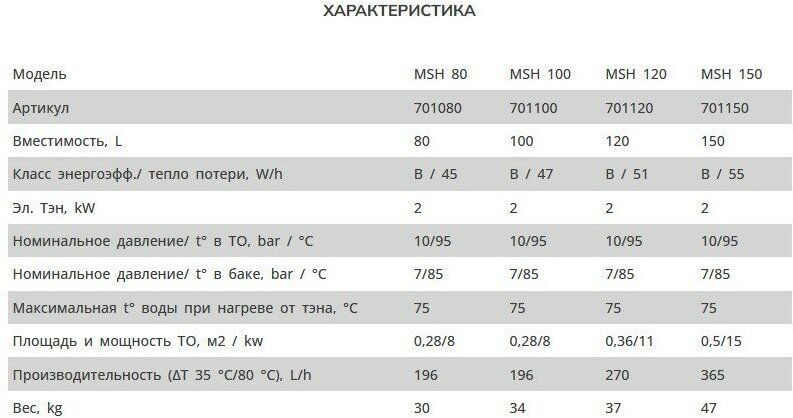 Бойлеры косвенного нагрева Parpol MSН 80 - фотография № 11