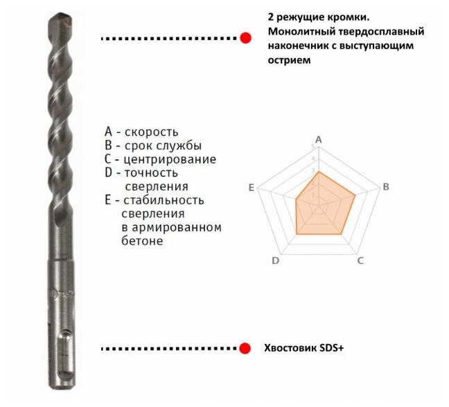 Бур для перфораторов (8х260 мм; SDS+) Makita D-00153 - фотография № 6