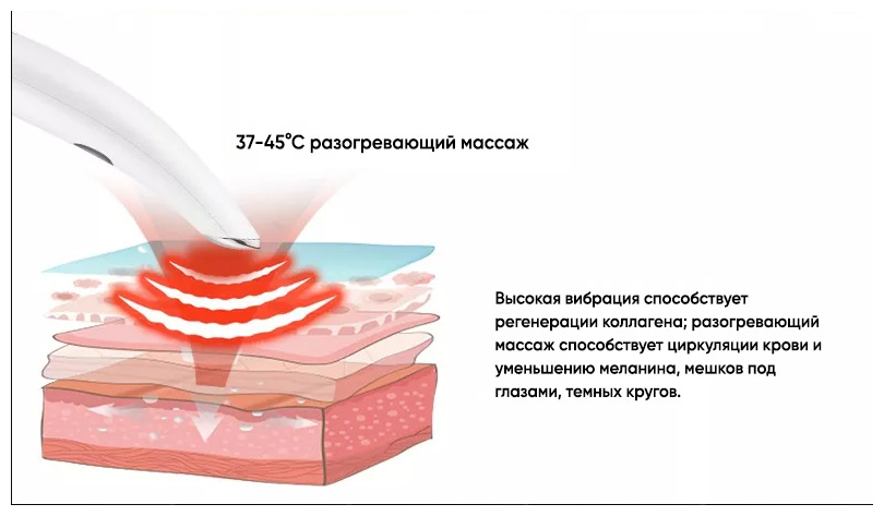 Массажер для лица, области вокруг глаз, губ, электрический LifeBasis 1203 волновой, ИК - прогрев с регулируемой температурой - фотография № 5