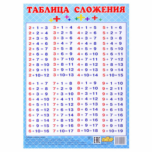 "Таблица сложения. Плакат"