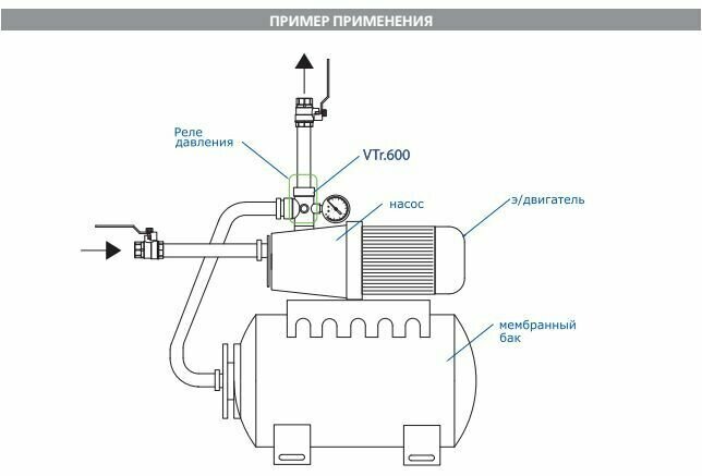 Пятиходовой соединитель для насоса 1"х 110мм Vt.600 Valtec - фотография № 9