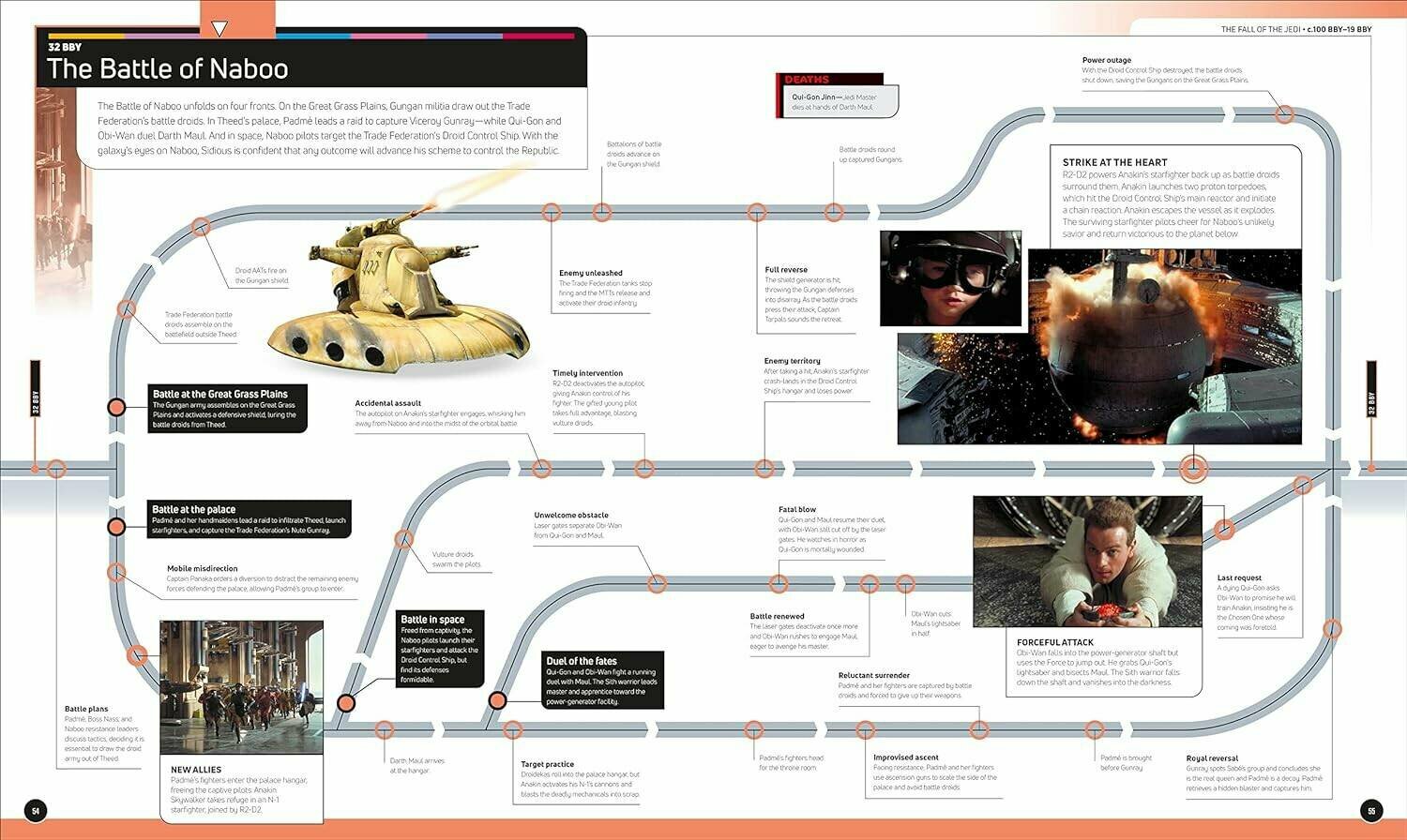 Star Wars Timelines (Baver Kristin, Fry Jason, Horton Cole, Richau Amy, Sandell Clayton) - фото №6