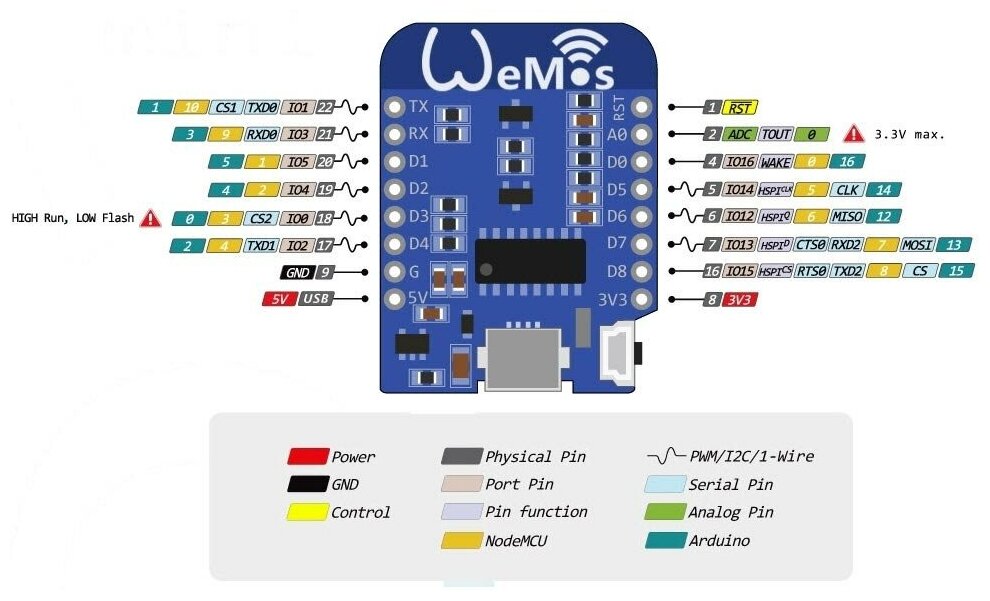 WeMos D1 Mini 4Mb - плата на основе модуля ESP8266