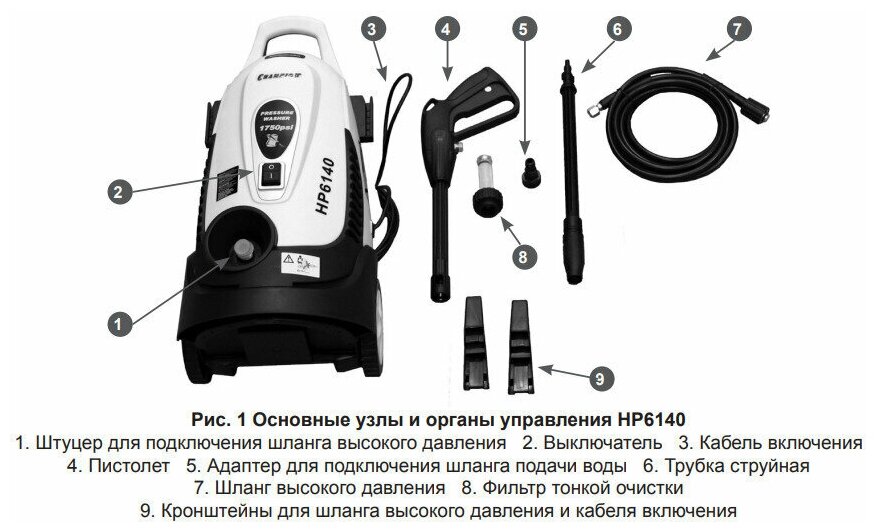 Мойка высокого давления CHAMPION HP5160 - фотография № 11