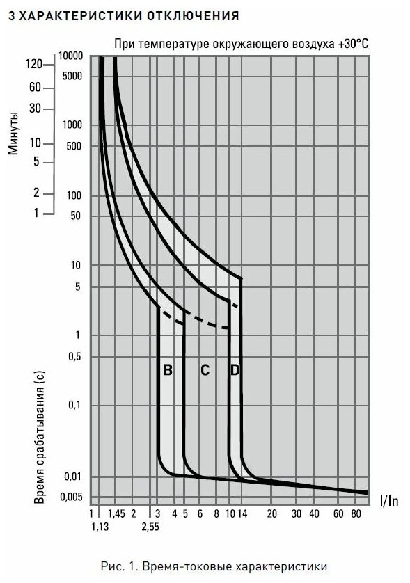 EKF Автоматический выключатель 1P 10А (B) 4,5кА ВА 47-29 Basic mcb4729-1-10-B - фотография № 7