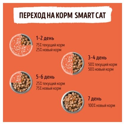 Smart Cat Паучи для взрослых кошек и котят кусочки индейки в нежном соусе 85гр*25шт - фотография № 8
