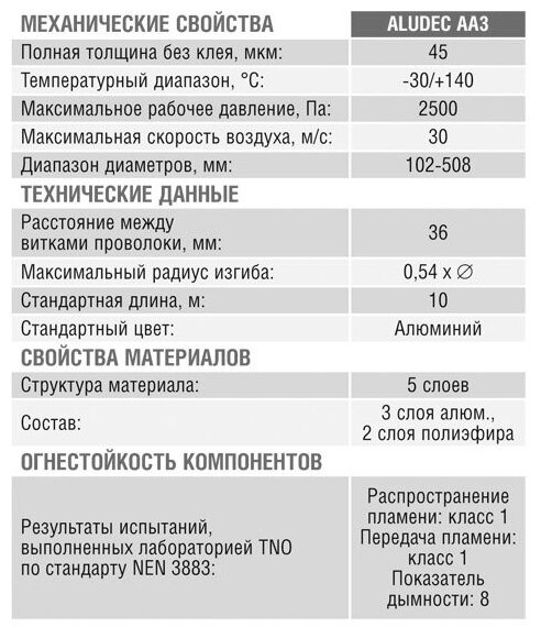 Гибкий алюминиевый воздуховод DEC Aludec AA3/A23-160mm x 10 м голландской компании DEC International - фотография № 3