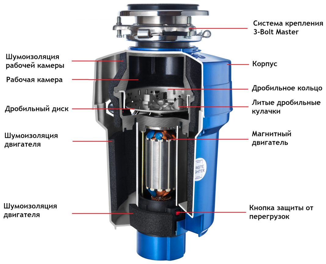 Измельчитель пищевых отходов WASTE FIGHTER F-22 Standard - фотография № 11