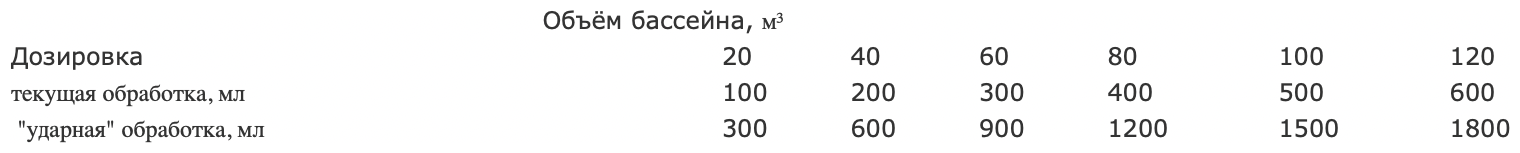 Жидкость для бассейна Маркопул Кемиклс Альгитинн 3 л - фотография № 4