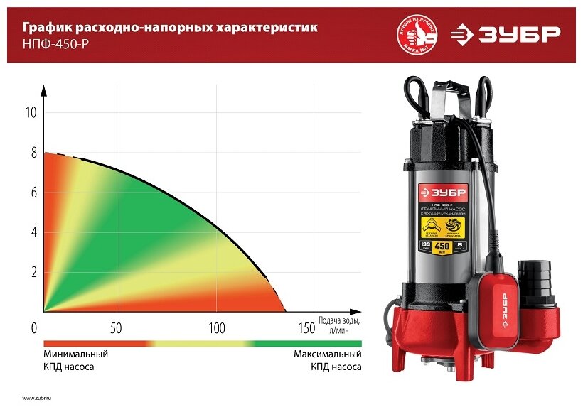 ЗУБР НПФ-450-Р фекальный насос с режущим механизмом, 450 Вт - фотография № 10