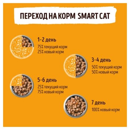 Smart Cat Паучи для взрослых кошек и котят кусочки курочки с тыквой в нежном соусе 85гр*25шт - фотография № 8